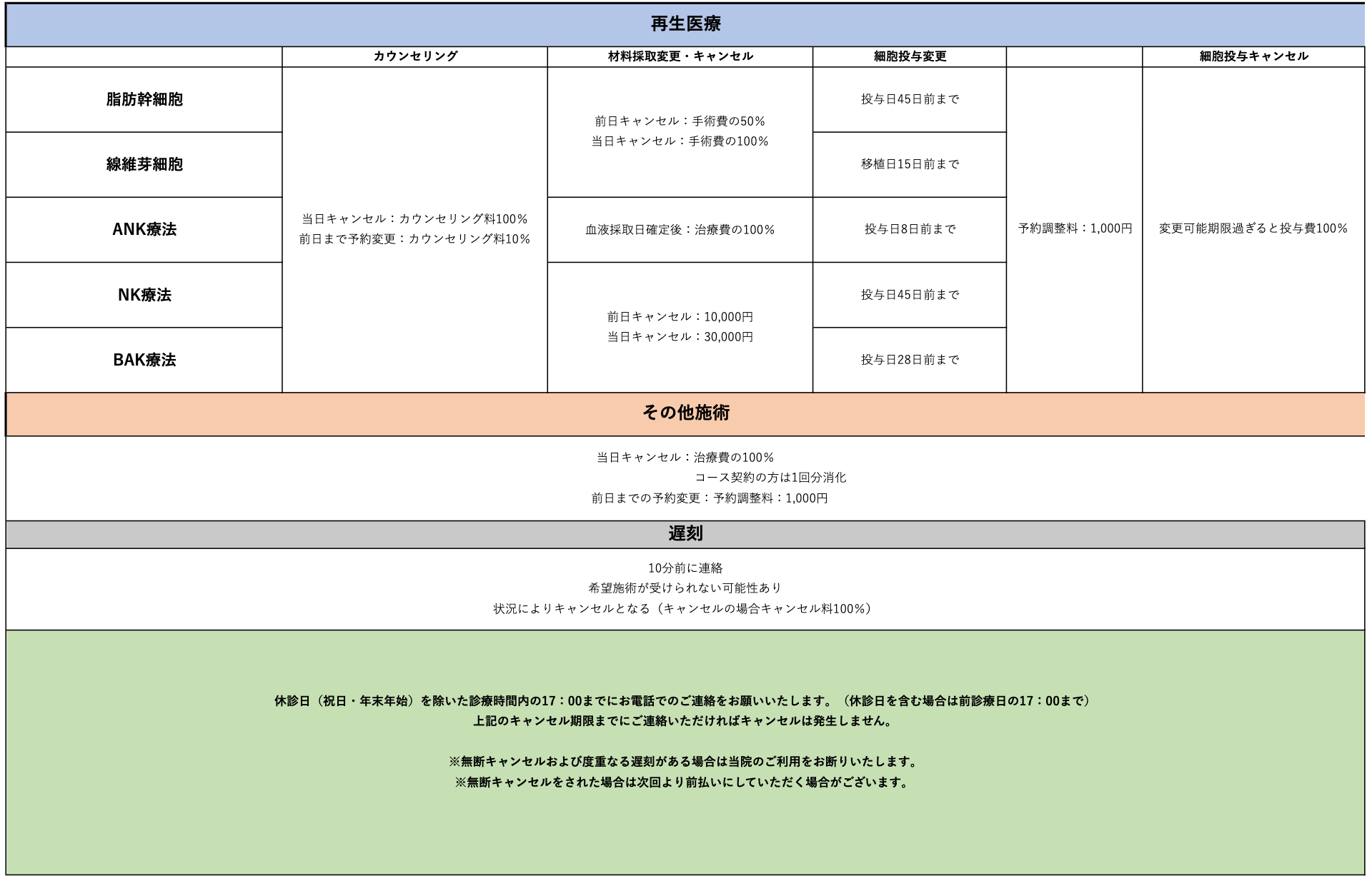 図版：再生医療（幹細胞、線維芽細胞、ANK療法、NK療法、BAK療法）のキャンセル、予約変更、遅刻の費用など詳細